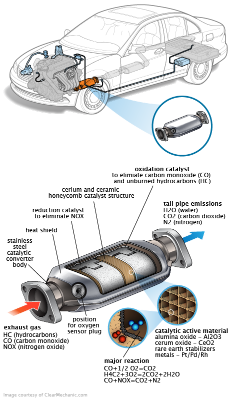 See P1B1F repair manual